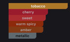 Chambre 52 - Tobacco Memories Extrait